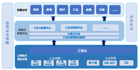 5G賦能工業(yè)大本營 引領(lǐng)智能制造新紀元
